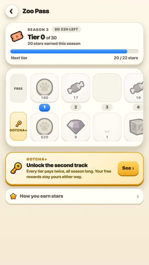 The Zoo Pass and its reward tiers